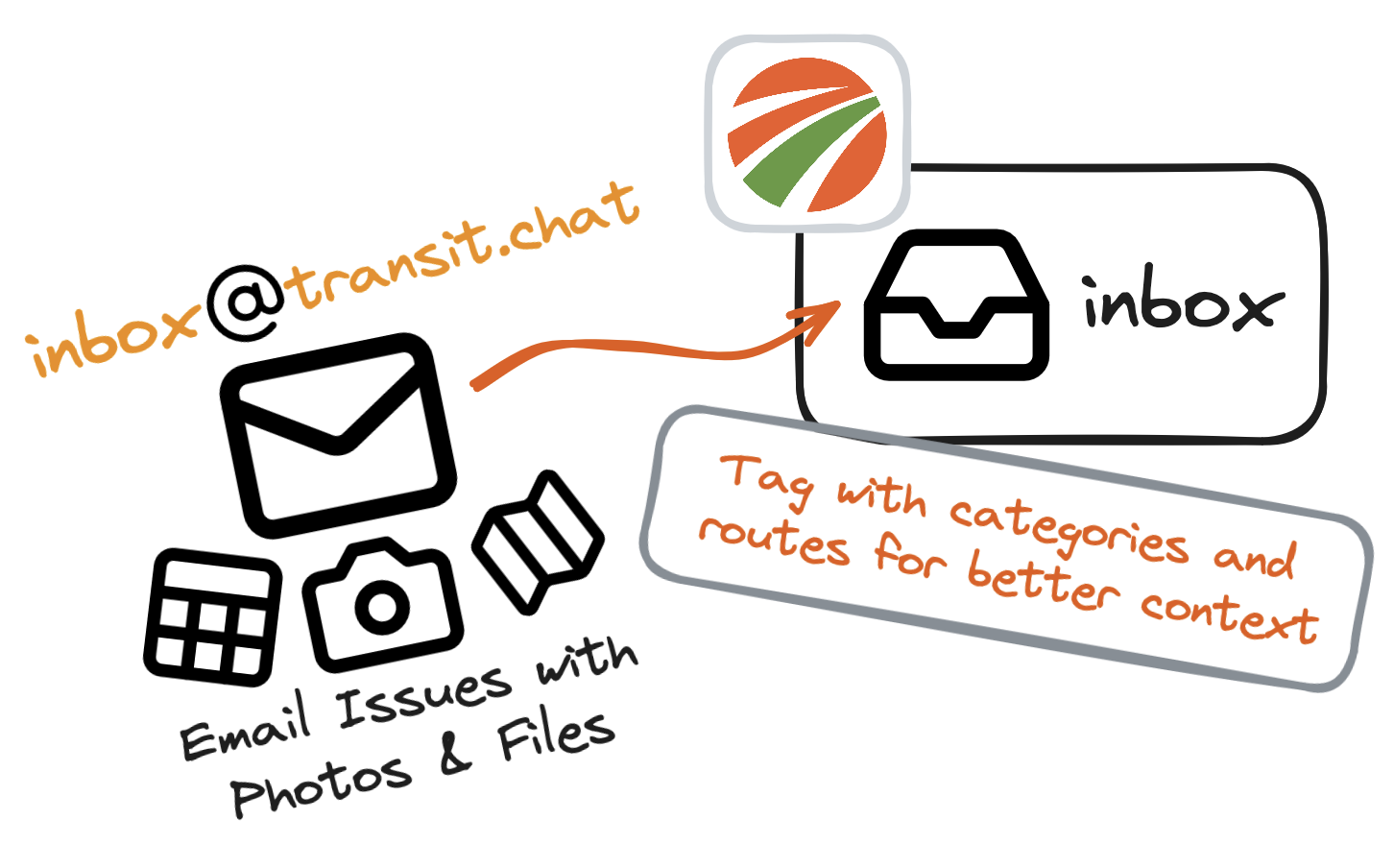 a box that has inbox, conversations and topics that has a caption above that says tage with locations, routes and groups with existing topics
